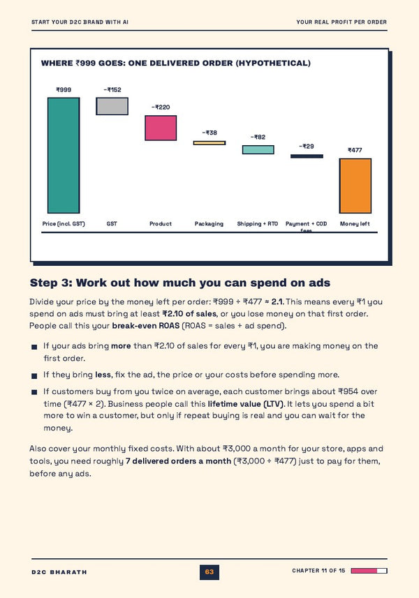 Profit per order chart